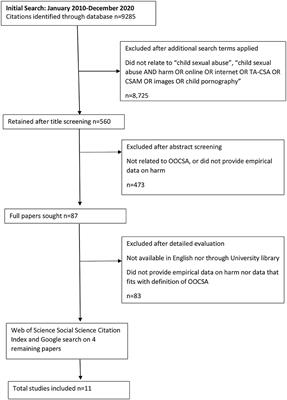 Estimating the economic burden attributable to online only child sexual abuse offenders: implications for police strategy